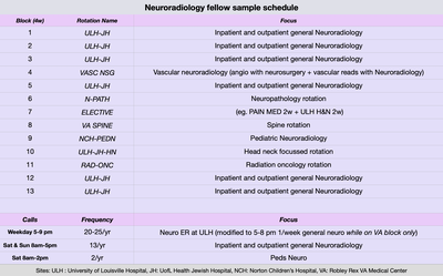 Neuroroadiology Block Schedule 2022.png