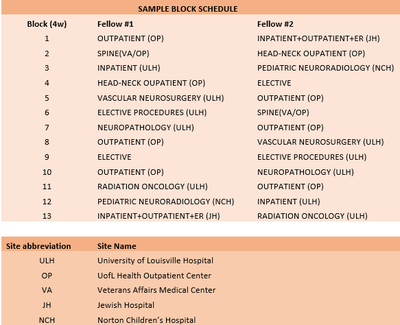 Sample Block Schedule