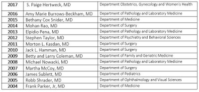 Gratis Faculty Award Recipients