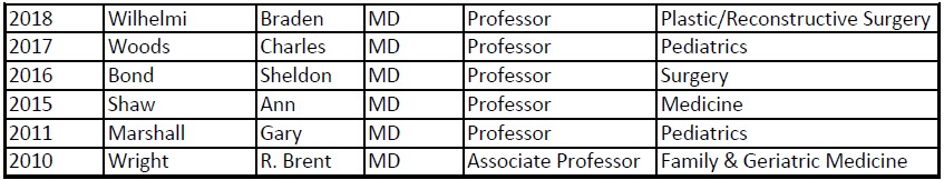 KMA Educational Achievement Awards List