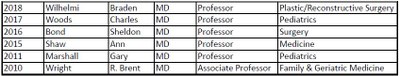 KMA Educational Achievement Awards List