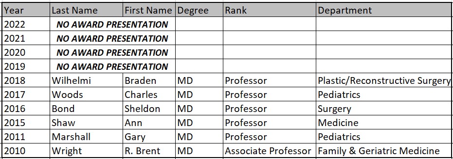 KMA Educational Achievement Award Recipients List 