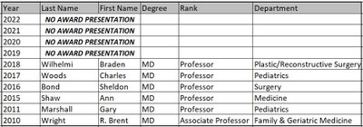 KMA Educational Achievement Award Recipients List 