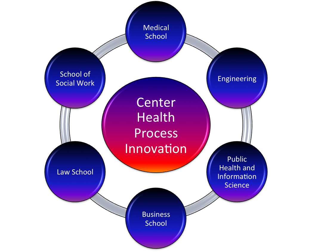 Transforming the Science of Healthcare Delivery