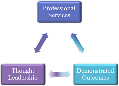 Multidirectional Cycle