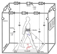 New robotic device to boost balance in spinal cord injury patients at UofL 