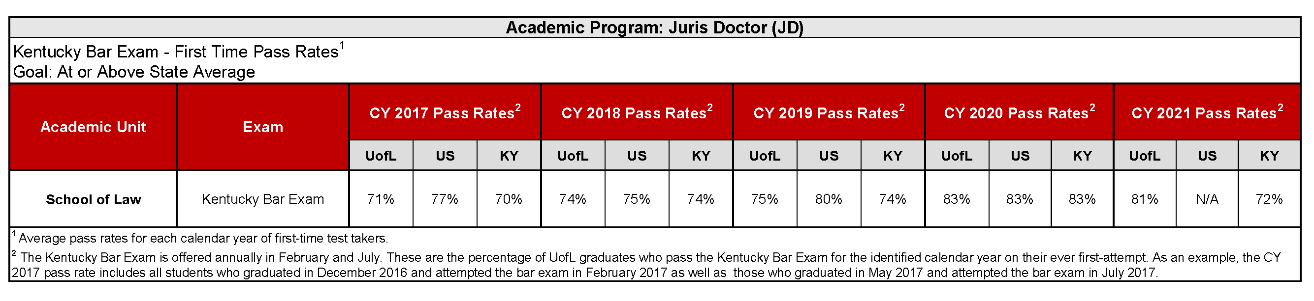 JD Bar Exam Pass Rates