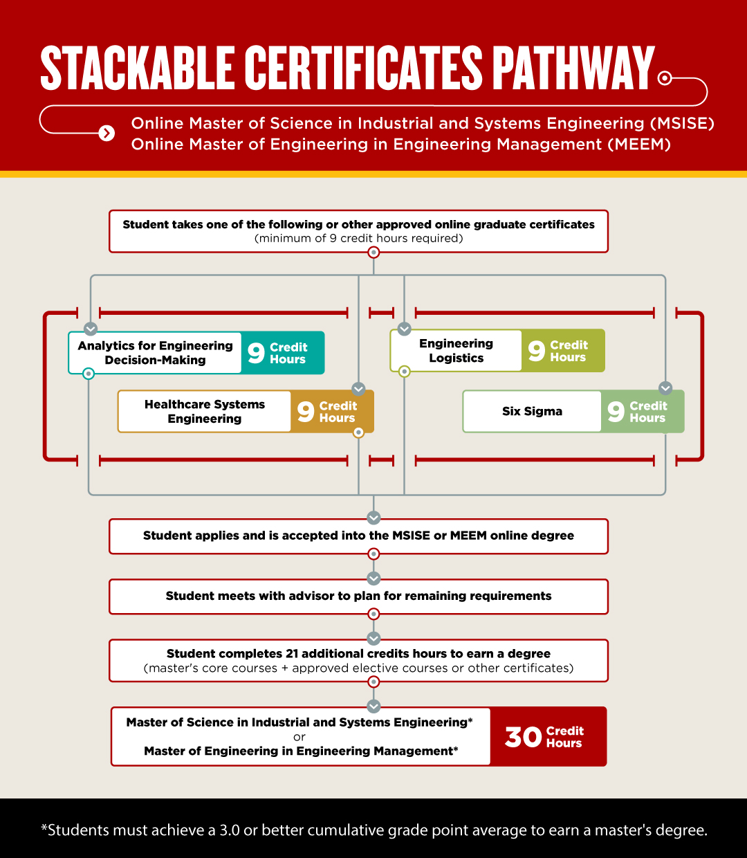 Stackable Road Map