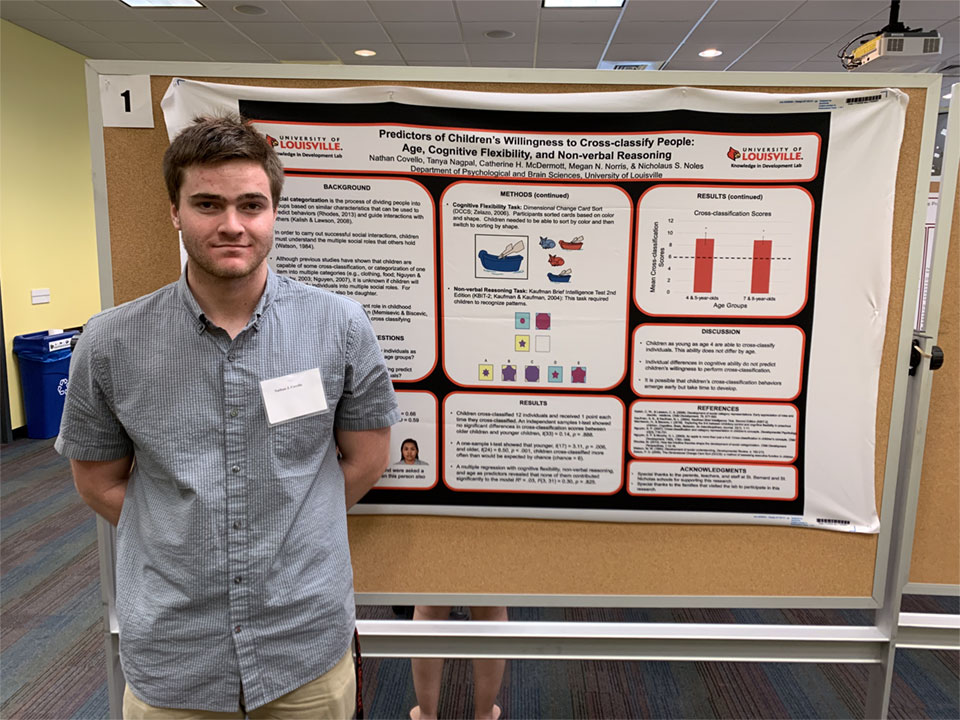 2019-Spring-UG-Research-Nathan-Covello