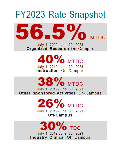 FY2023 Rate Snapshot Image