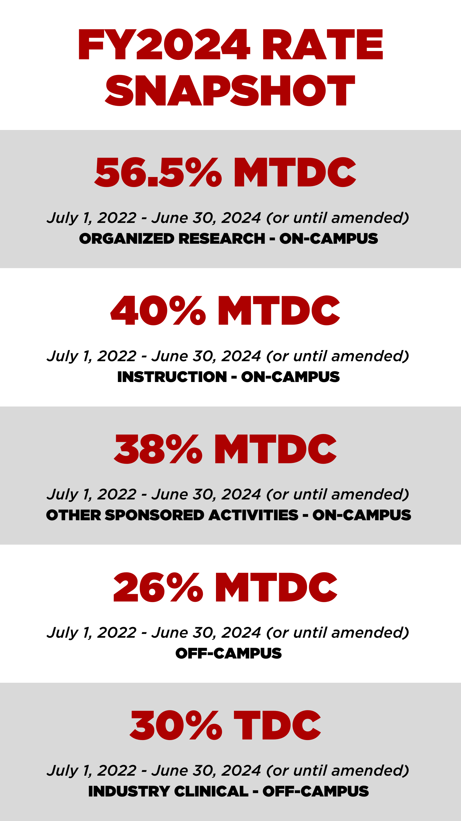 FY2024 Rate Snapshot