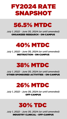 FY2024 Rate Snapshot