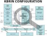 Click to view Bioinformatics Cluster configuration at full view