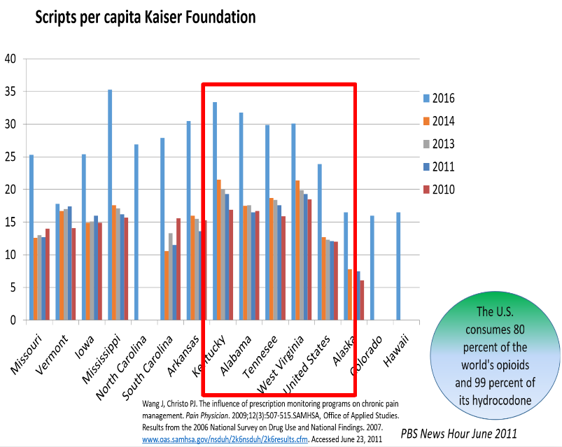 Prescriptions Per Capita School Of Public Health And Information Sciences