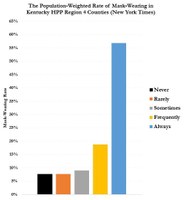 Graph from CEHD report 9-2-2020 showing the rate of mask-wearing in KY Region 4 from the NY Times