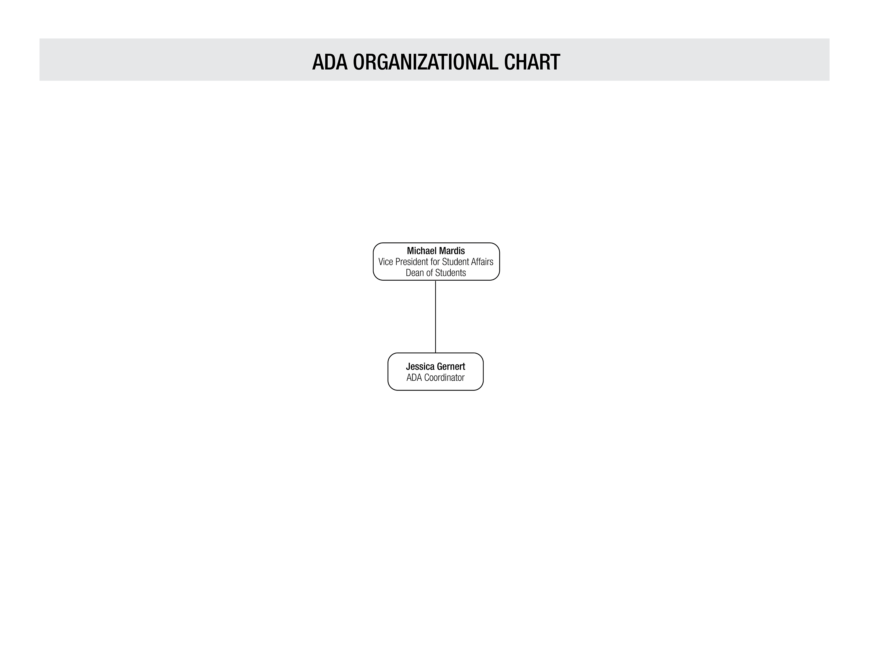 ADA Coordinator's Office Organizational Chart