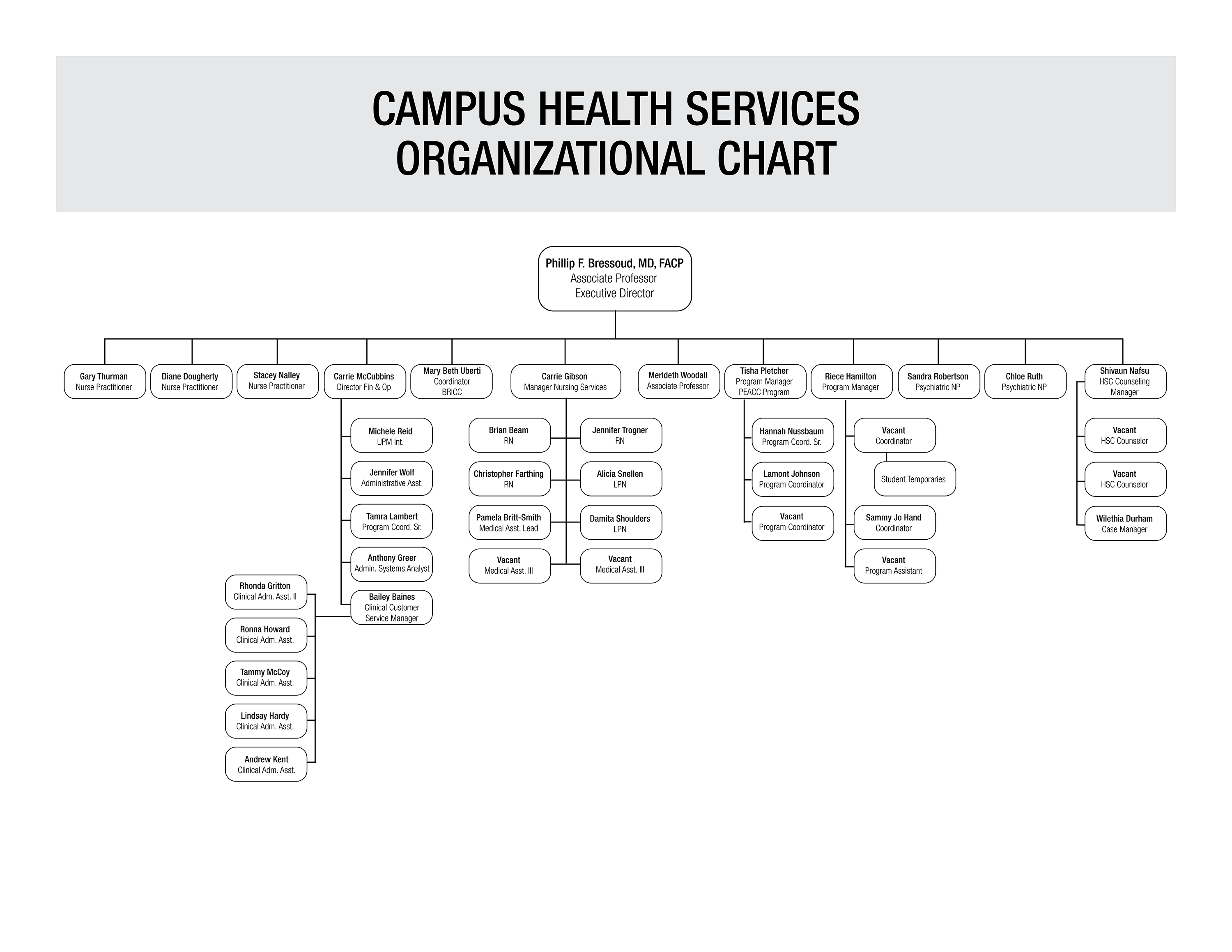 Department of Campus Health Services Organizational Chart