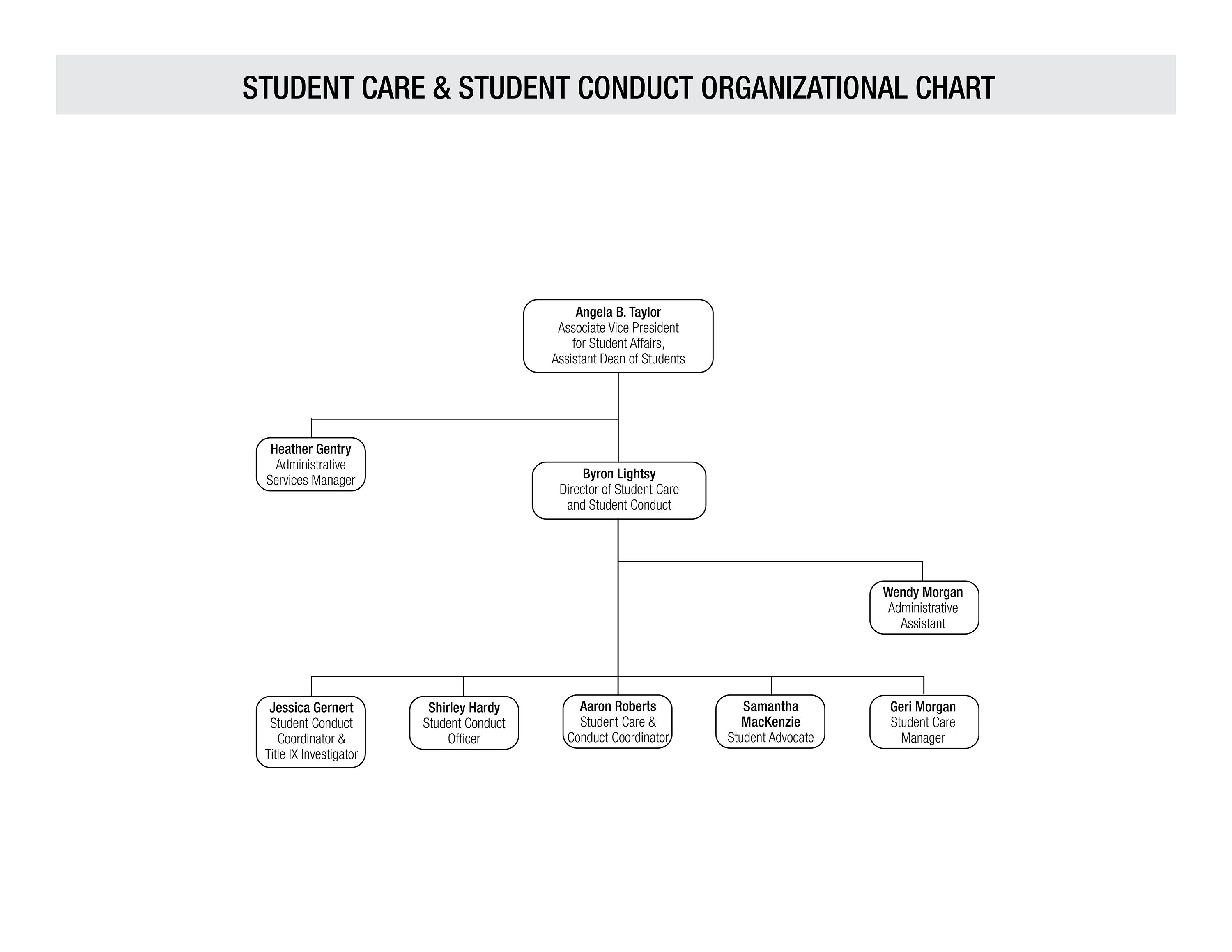 Student Care & Student Conduct Organizational Chart