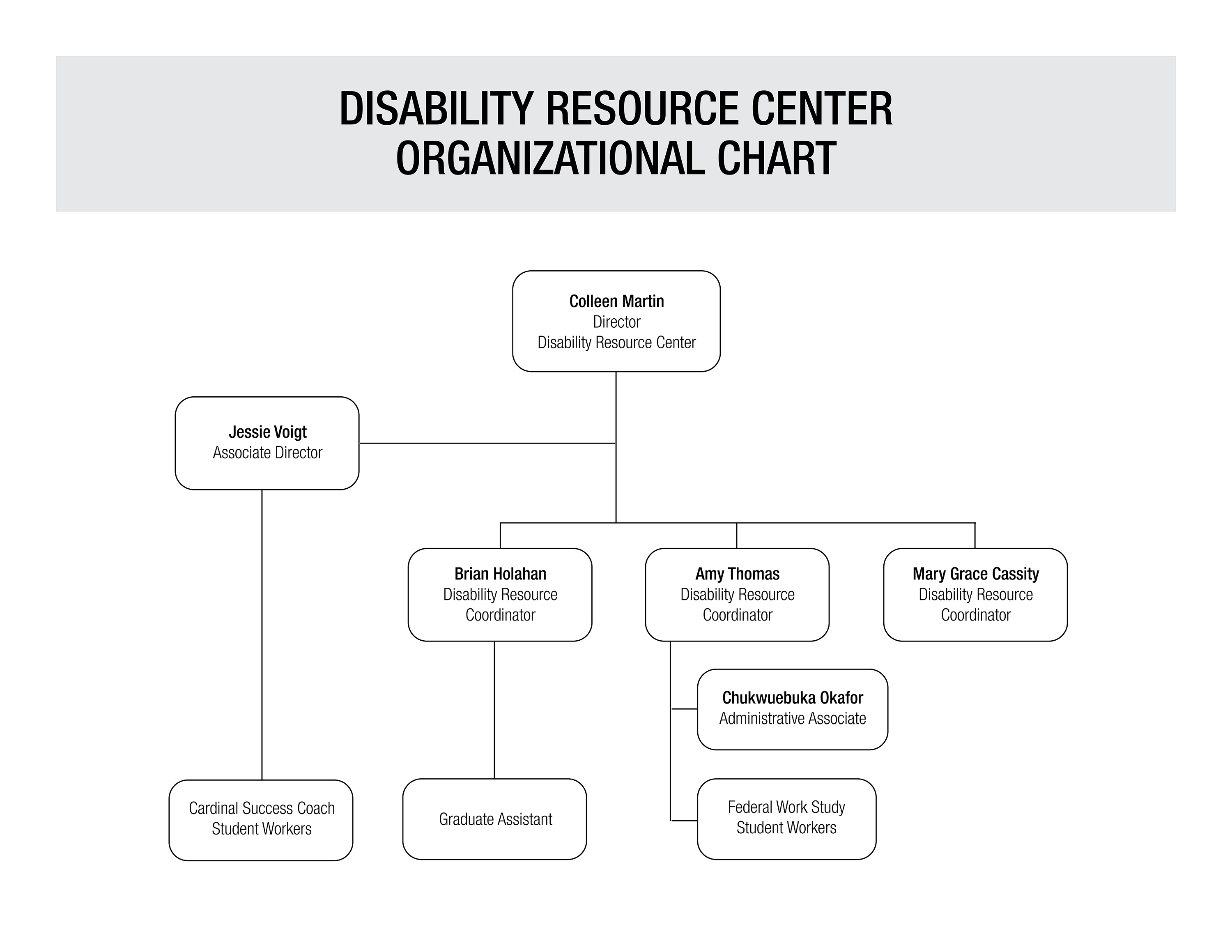 University of Louisville Office of Counseling Center Organizational chart