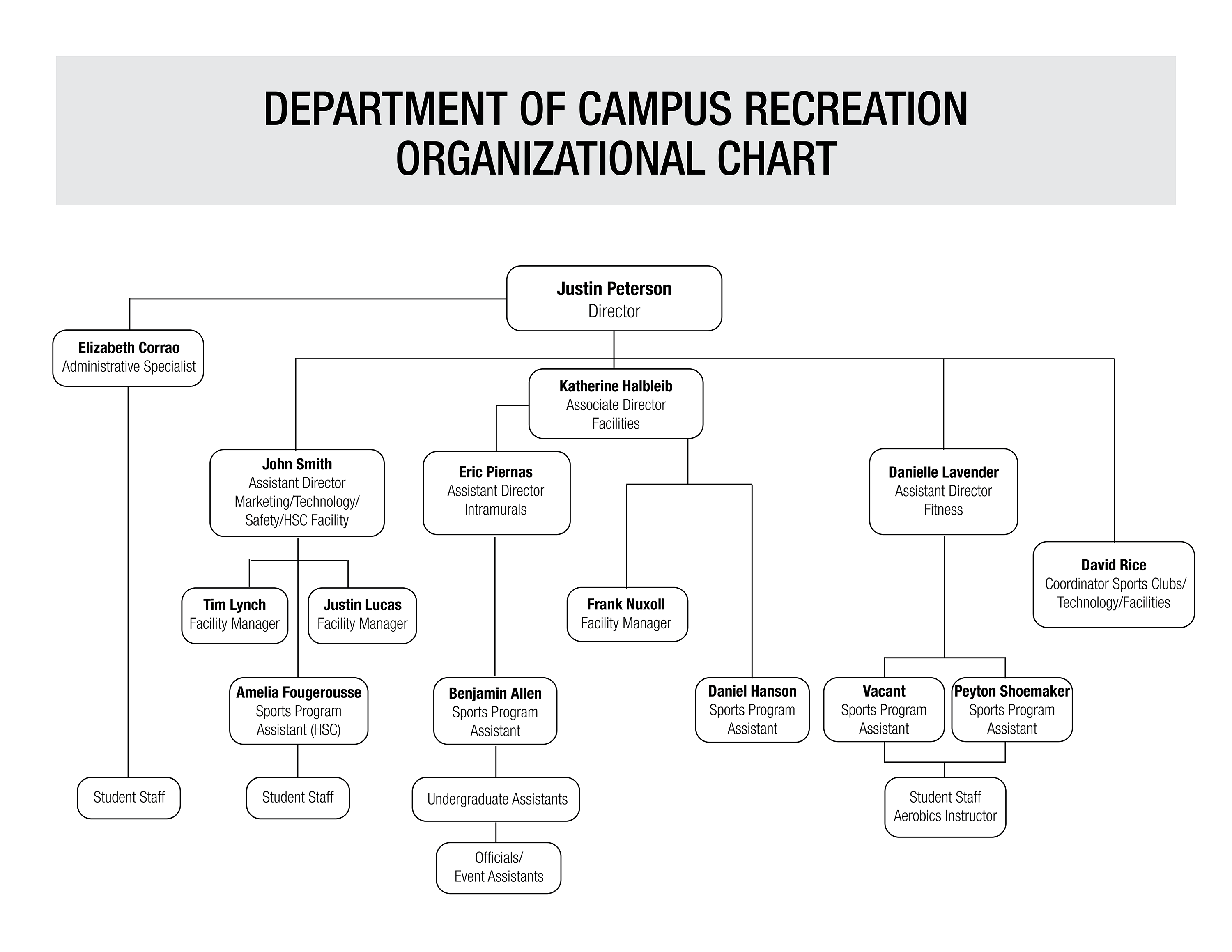 Department of Campus Recreation Organizational Chart