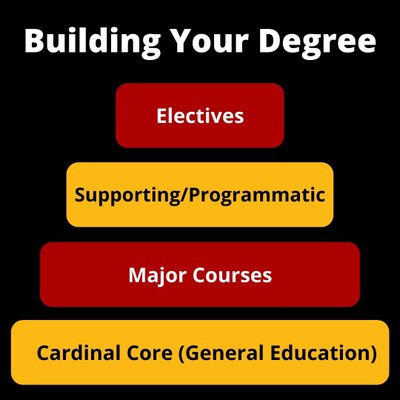 Building Your UL Degree
