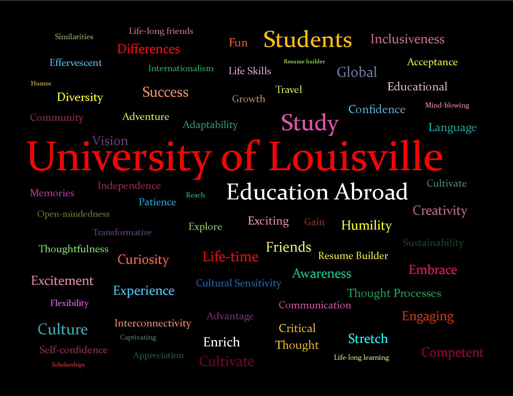 University of Louisville Education Abroad Describing Words
