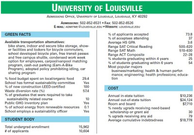 2015 Princeton Review's Guide to Green Colleges - UofL Listing