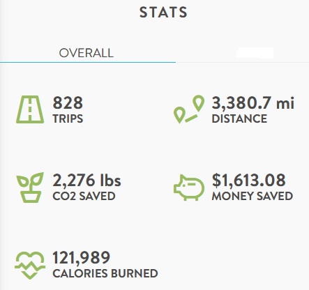 2023 Cards Commuter Challenge Final Results
