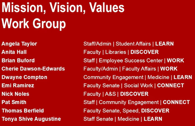 2025 UofL Mission, Vision, Values Work Group