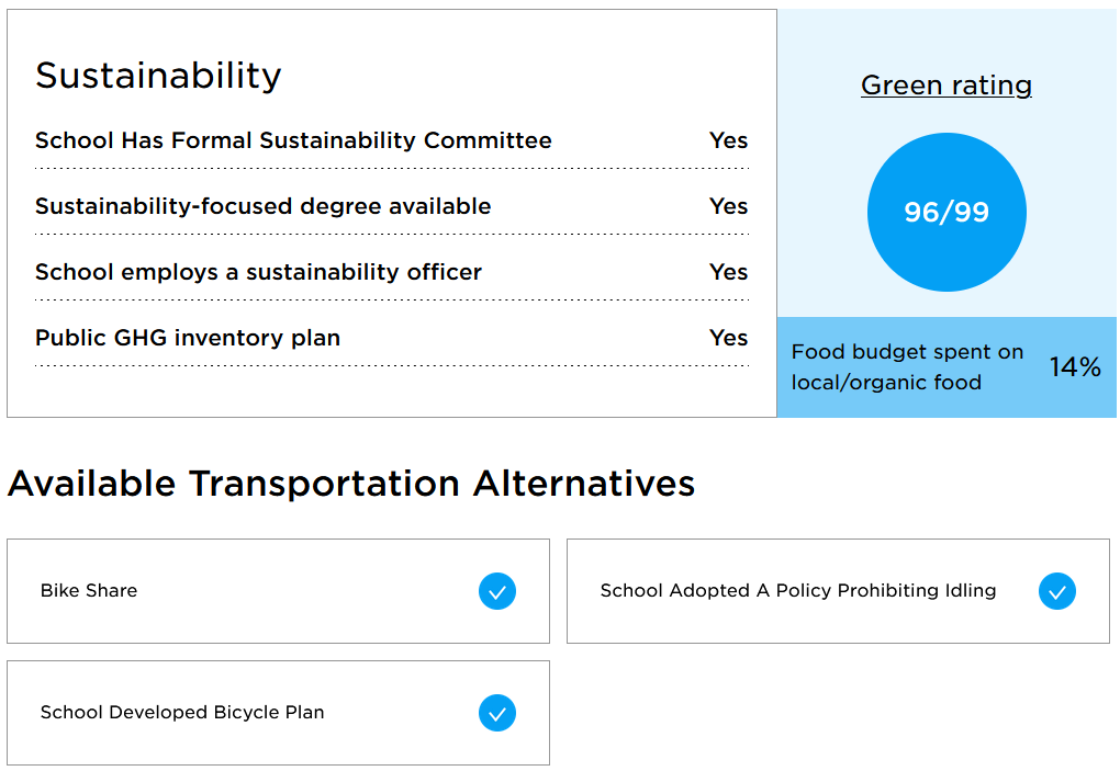2026 Princeton Review's Guide to Green Colleges - UofL Listing