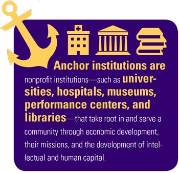 Anchor Institutions graphic