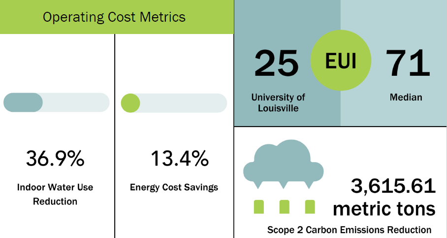 Belknap Residence Hall Phase 1 Efficiencies