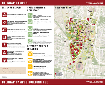 Belknap Campus Master Plan 2023
