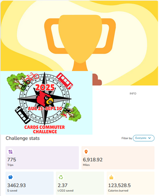 FINAL CCC 2025 Results FINAL CCC 2025 Results