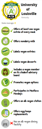 PETA Vegan Report Card for UofL A+ Dean's List (2021)