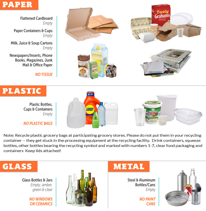 Acceptable Items in Single-Stream Recycling