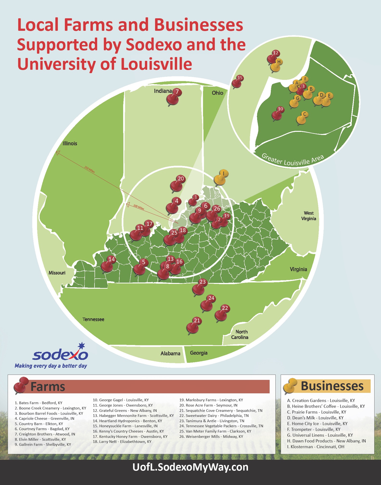 Sodexo Local Map