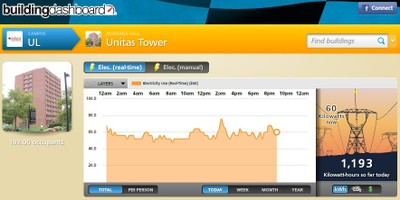 Unitas Building Dashboard