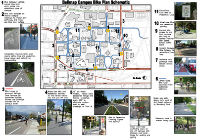 UofL Bike Master Plan