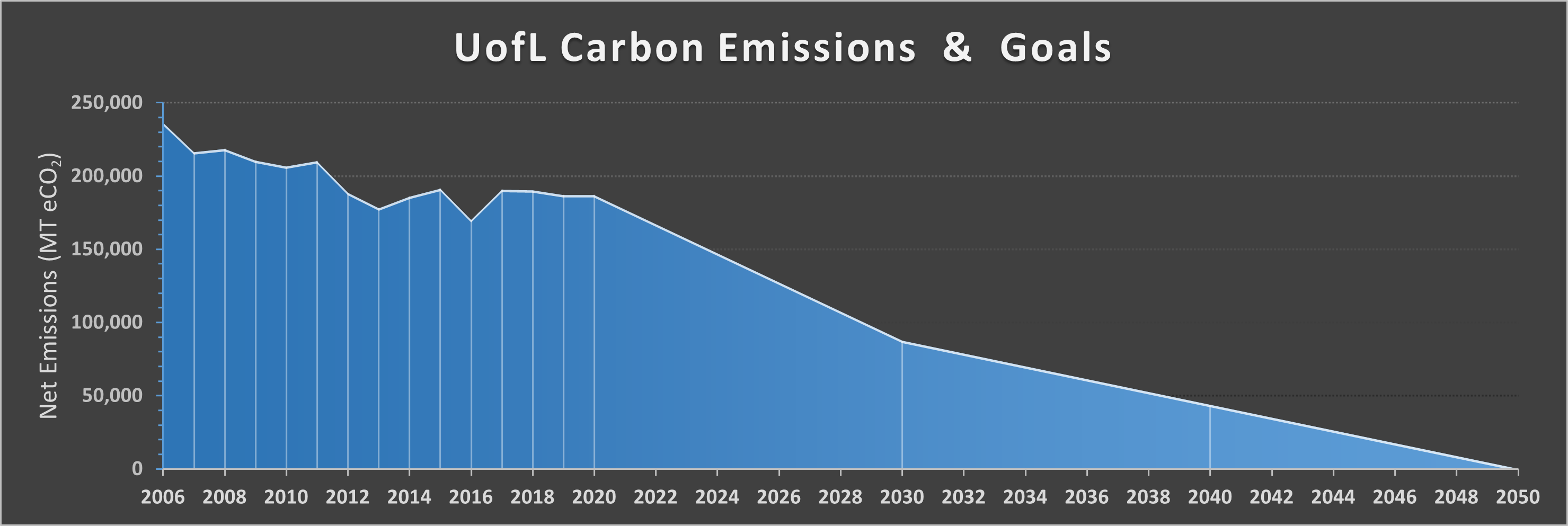 Transportation — UofL Sustainability