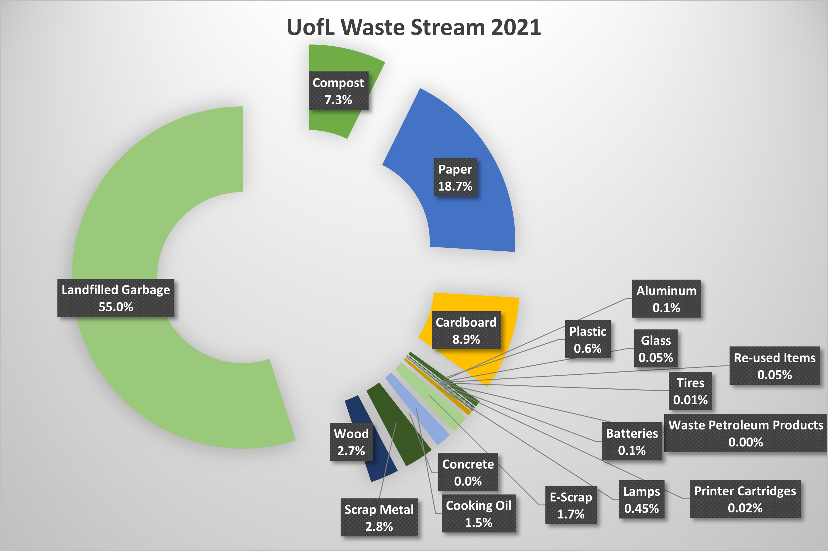 Transportation — UofL Sustainability