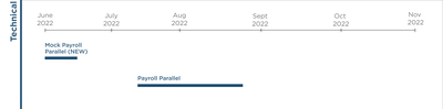 technicalTimeline